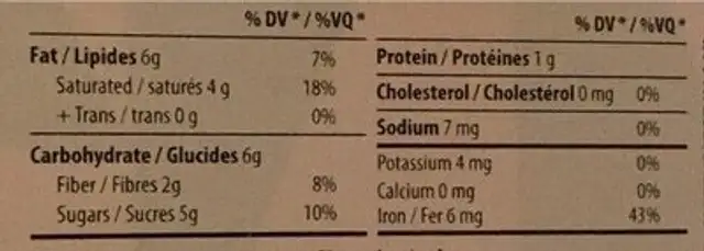 Ginger bread nutrition facts table