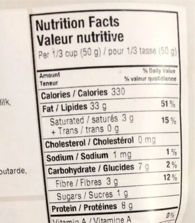 Noix de grenoble crues nutrition facts table