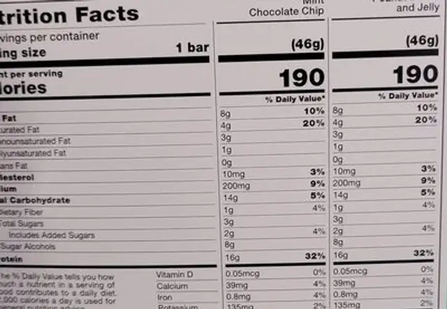 Protein Bar nutrition facts table