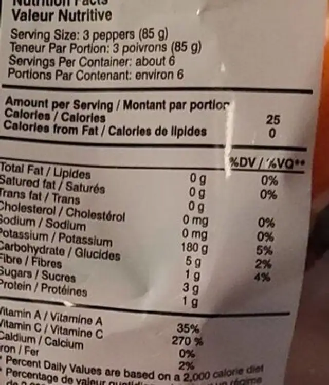 Mini piment nutrition facts table