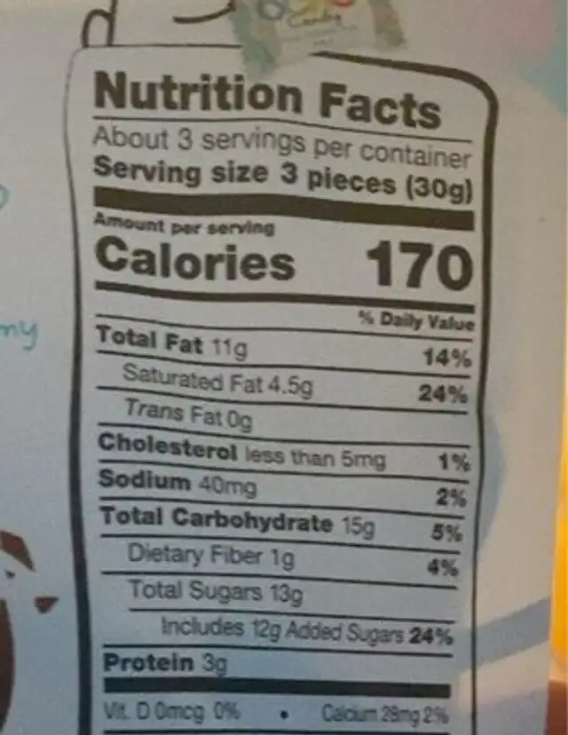 peanut butter milk chocolate egg nutrition facts table