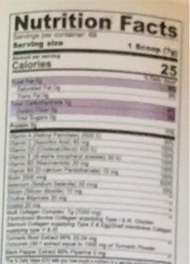 Youth nutrition facts table