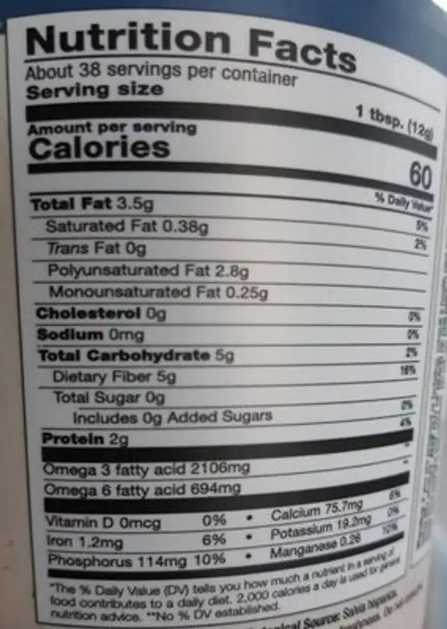 Chia seeds nutrition facts table
