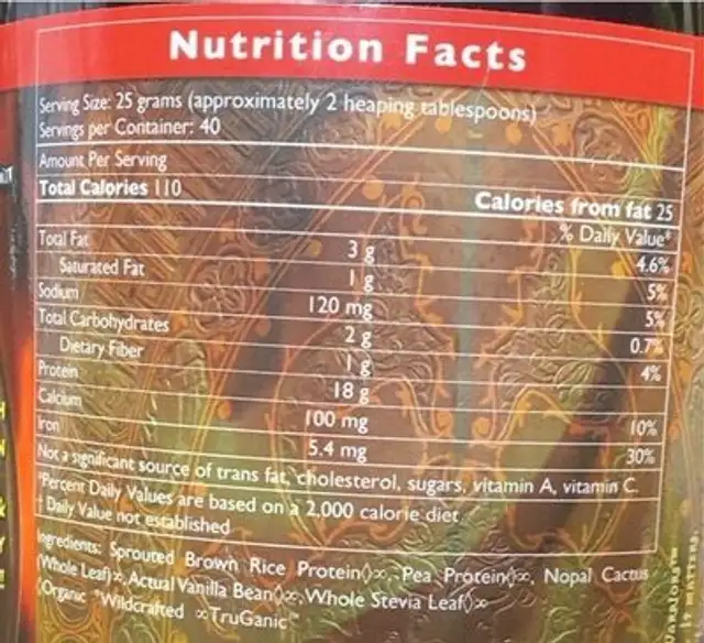 Warrior Food nutrition facts table