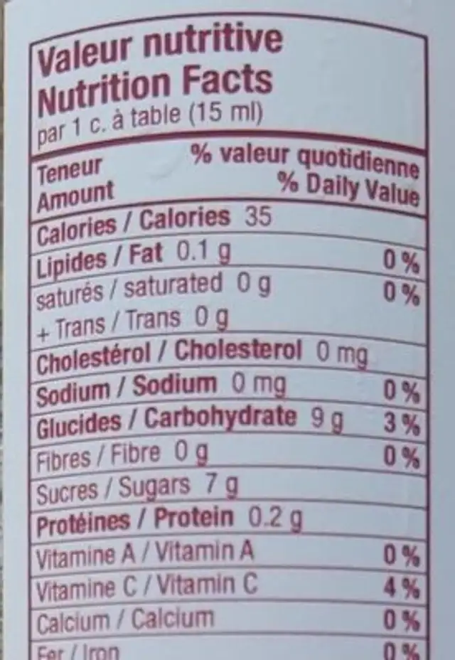Bouton d'or nutrition facts table