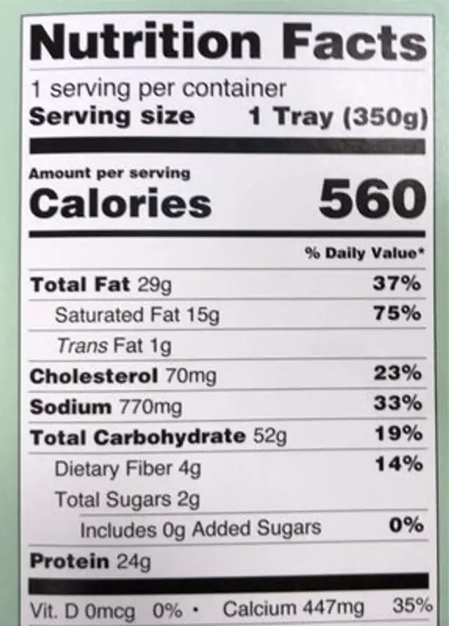 Palak Paneer nutrition facts table