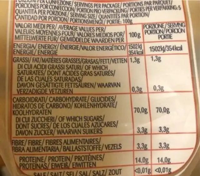 Trottole nutrition facts table