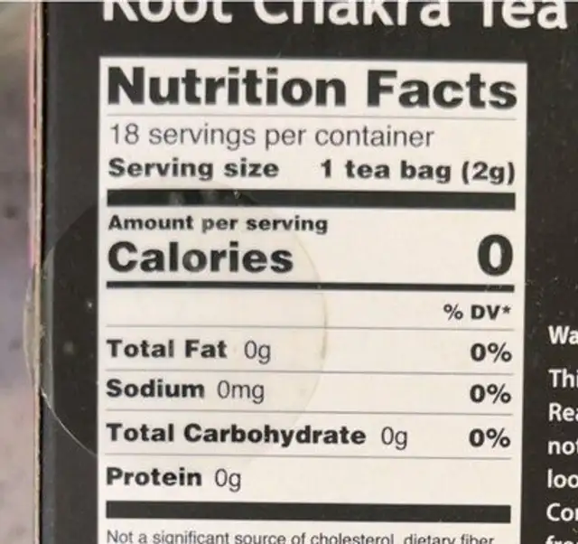 Root Chakra Tea nutrition facts table