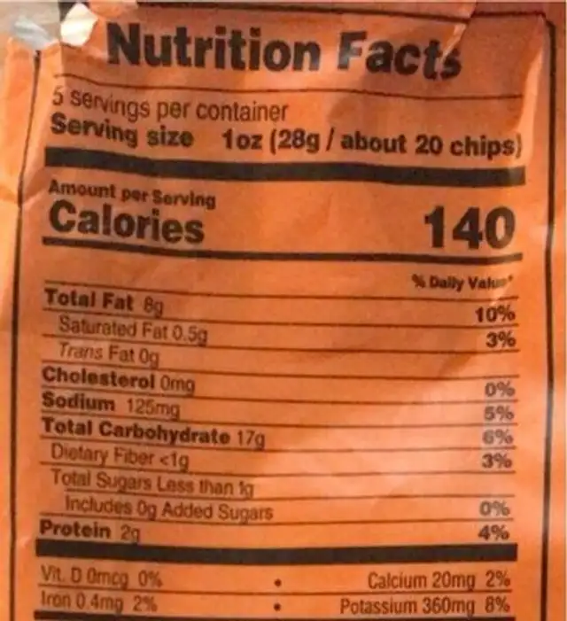 Nettle chips nutrition facts table