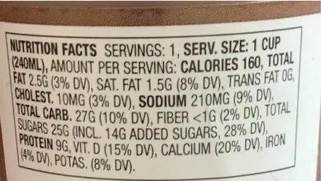 Low-fat chocolate milk nutrition facts table