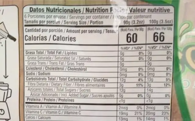 Soursoup - corosol nutrition facts table
