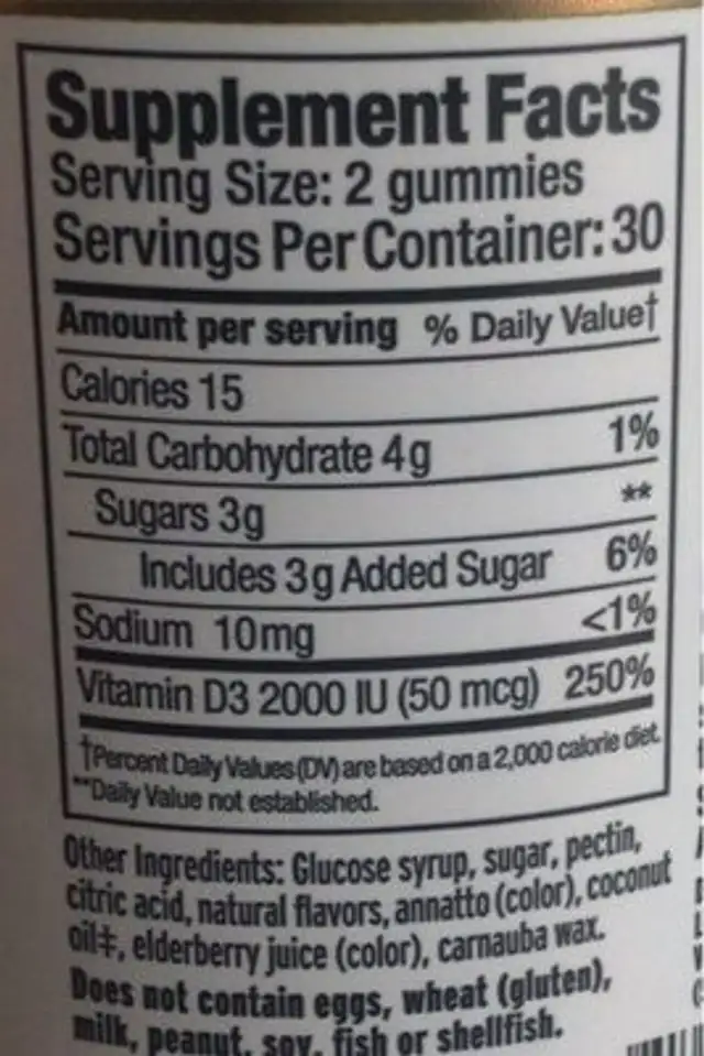 Vitamin D3 nutrition facts table