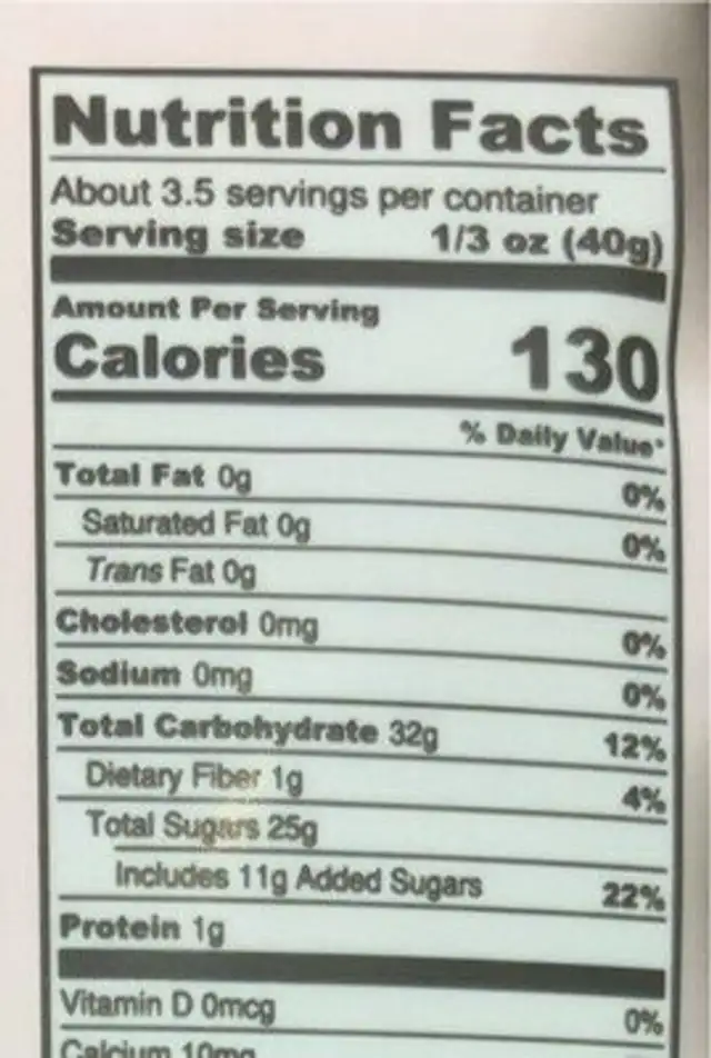 Dried cherries nutrition facts table