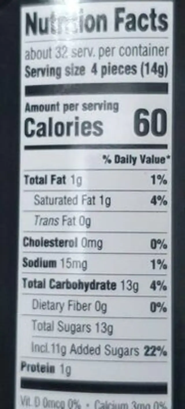 Coffee candy nutrition facts table