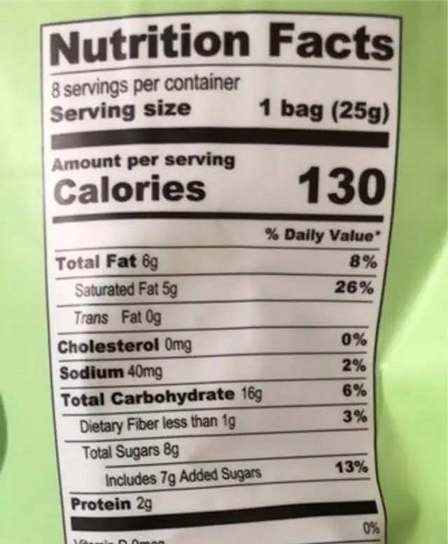 Cubetti nutrition facts table