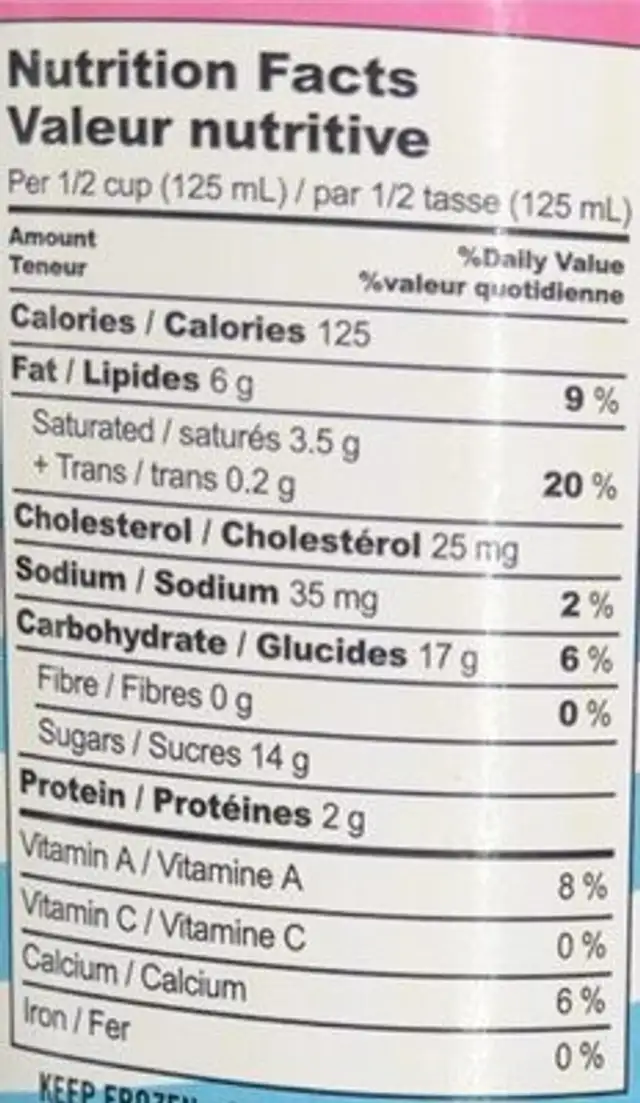 Cotton Candy Icecream nutrition facts table