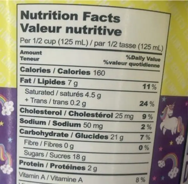Unicorn toots nutrition facts table
