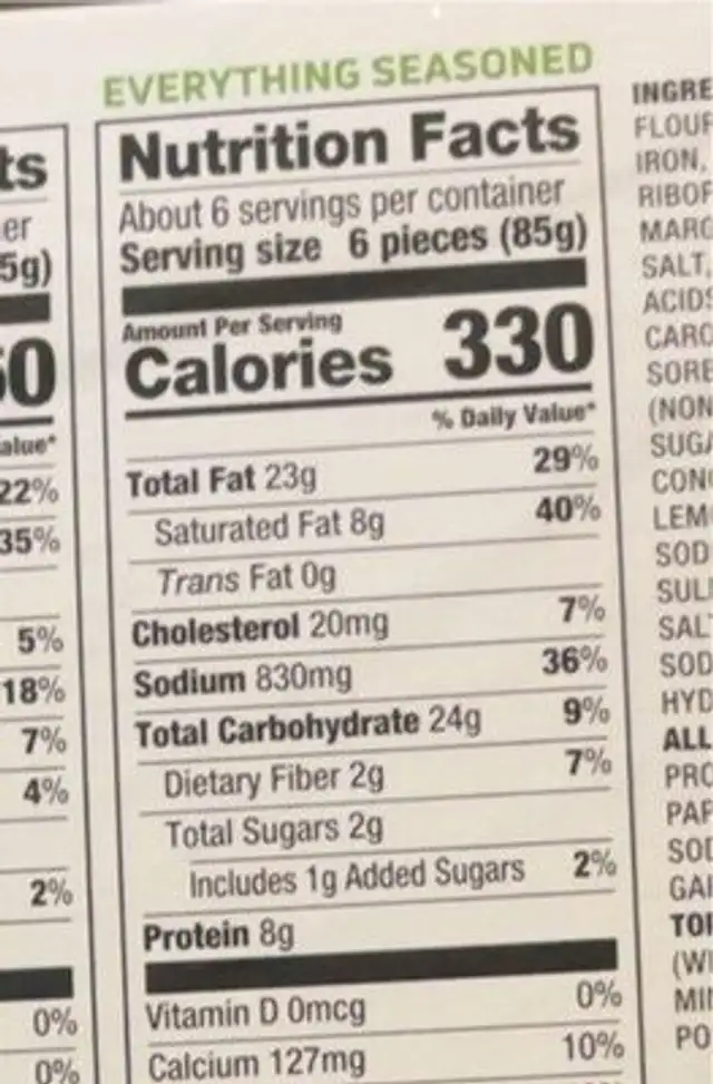 Beef franks nutrition facts table
