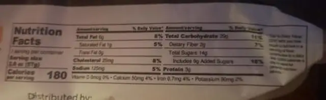 Corn Bread Mini Muffin Loaf nutrition facts table