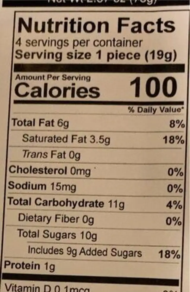 Chocolates nutrition facts table