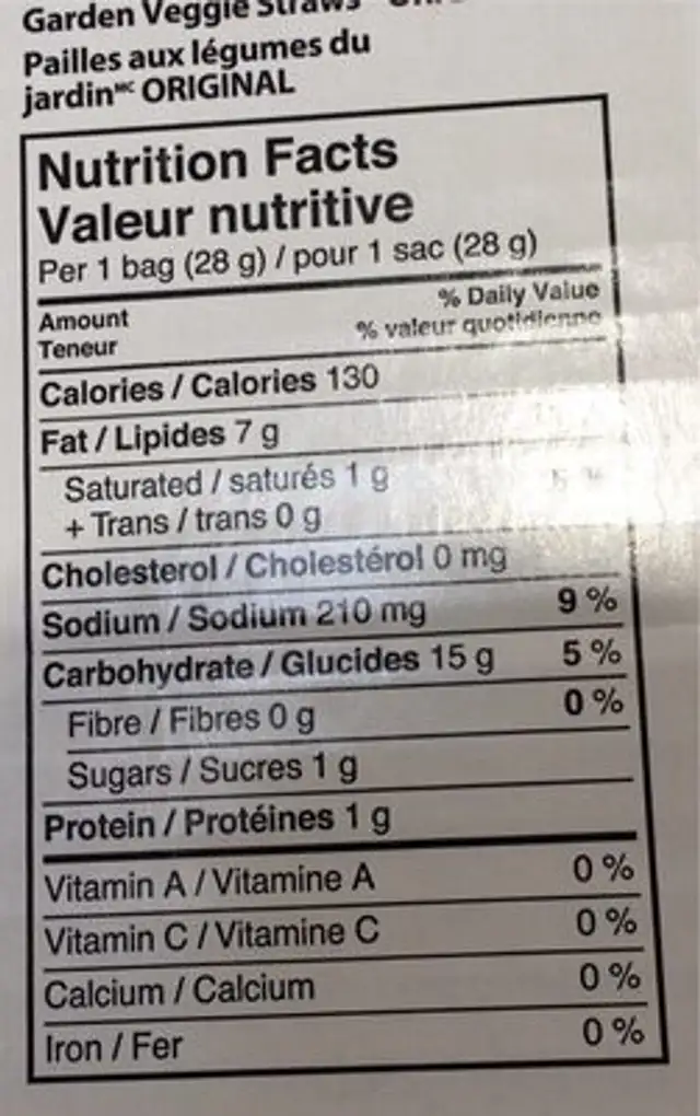 Légumes du jardin nutrition facts table