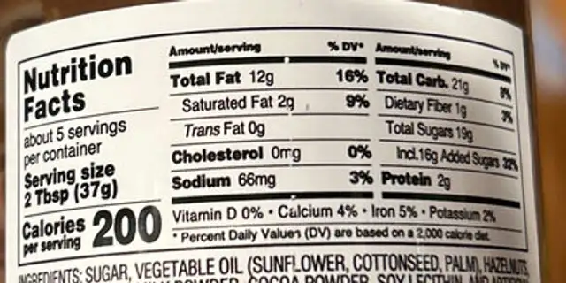 Unknown nutrition facts table