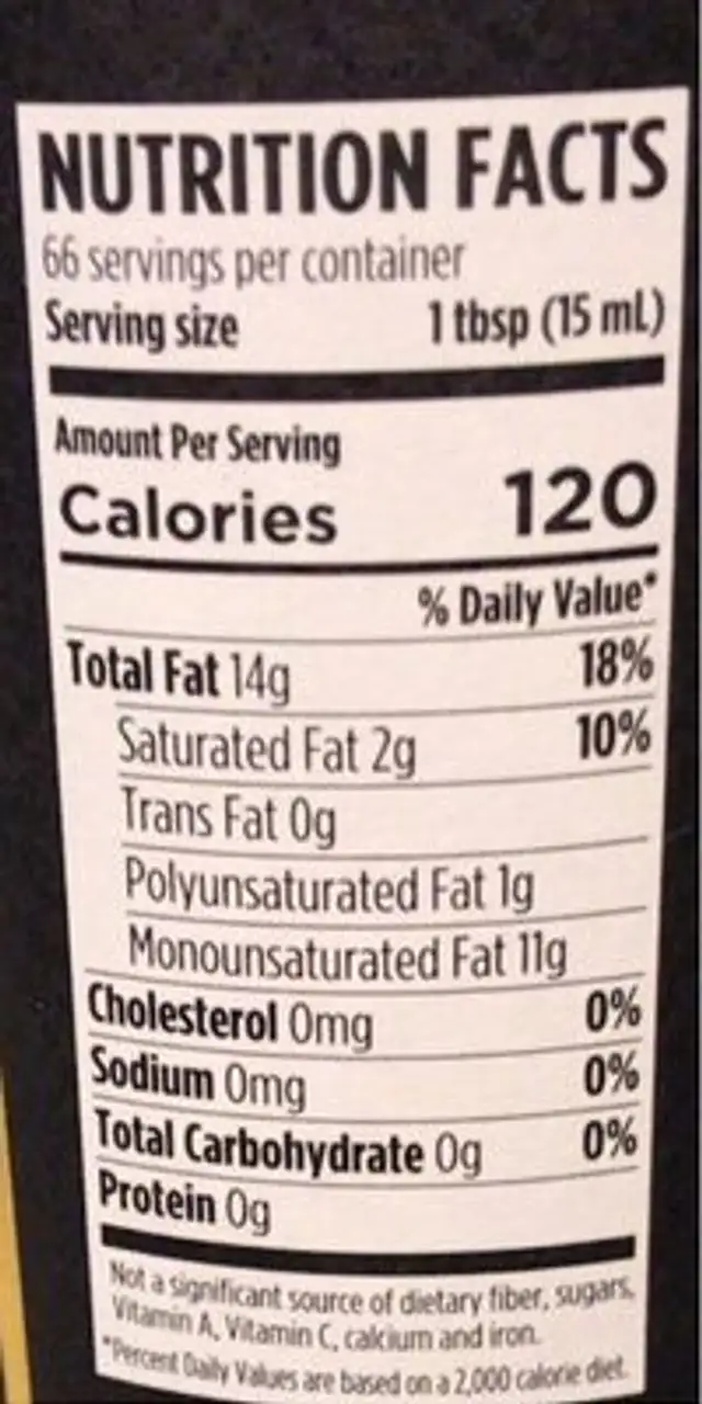 Extra Virgin Olive Oil nutrition facts table