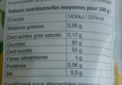 Jackfruit nutrition facts table