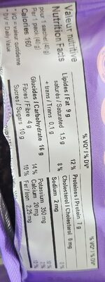 Choco Brownie Bar nutrition facts table