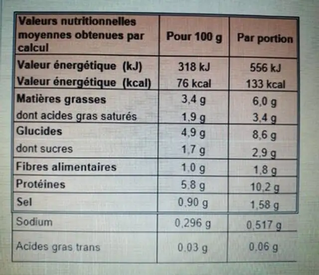 Produit test - EQCS V.34 nutrition facts table
