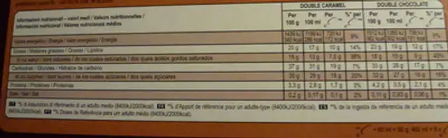 Magnum Mini Double Caramel et Mini Double Chocolat nutrition facts table