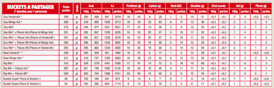 Duo Mix* + Pièces Hot (Pièces et Wings Hot)