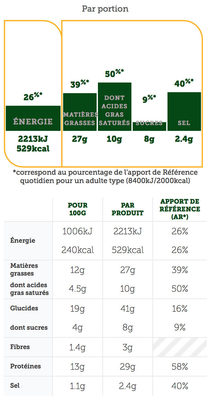 Big Mac™ Bacon nutrition facts table