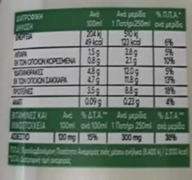 Γάλα ζωής nutrition facts table