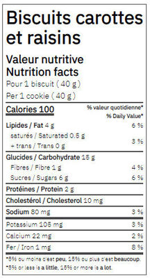 Biscuits carottes et raisins nutrition facts table