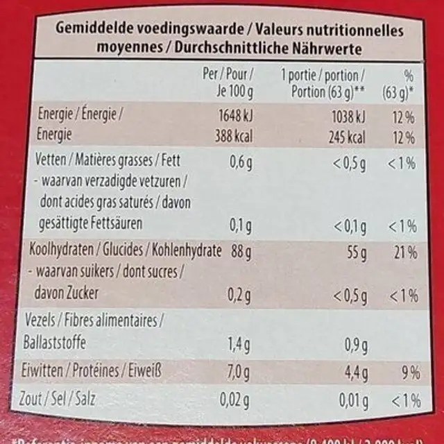 Risotto nutrition facts table