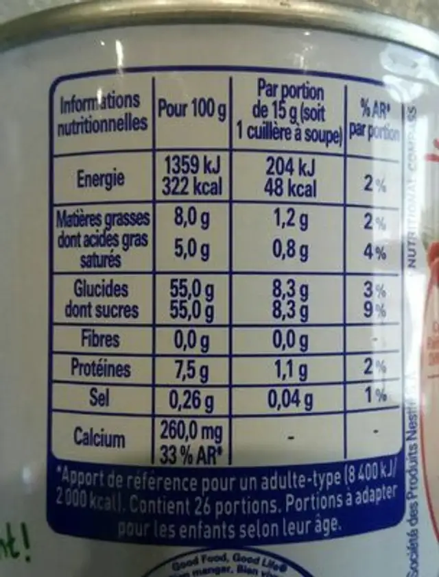 Lait concentré sucré nutrition facts table