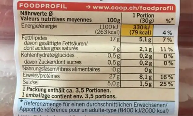 Jambon cru nutrition facts table