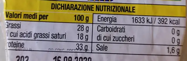 Parmiggiano Reggiano nutrition facts table