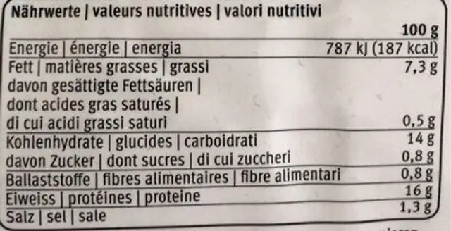schnitzel nutrition facts table