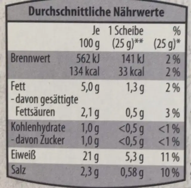 Handgemachter Hinterschinken nutrition facts table