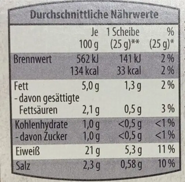 Hinterschinken nutrition facts table