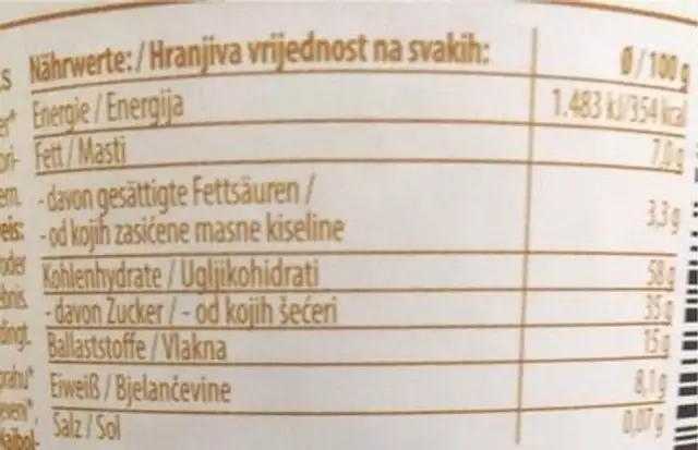 Goldene Milch nutrition facts table