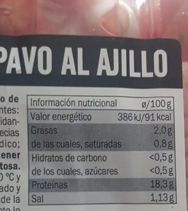 Chuleta de pavo nutrition facts table