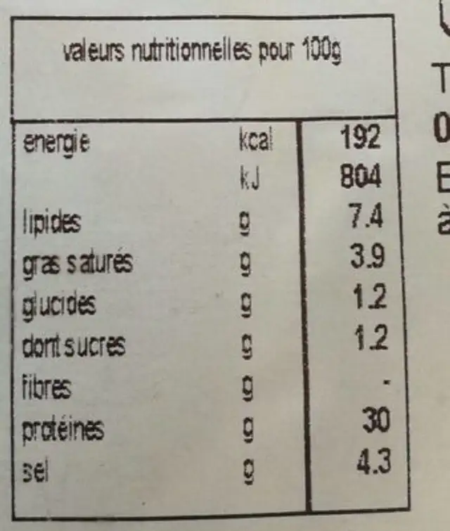 Unknown nutrition facts table