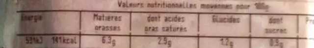 Filet de porc saumuré nutrition facts table