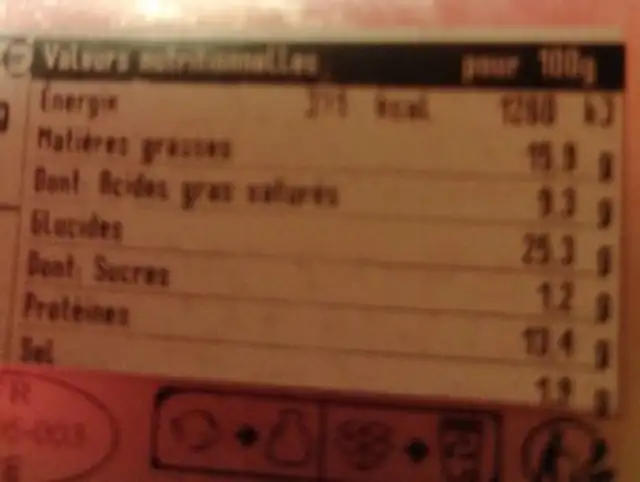 Croque monsieur nutrition facts table