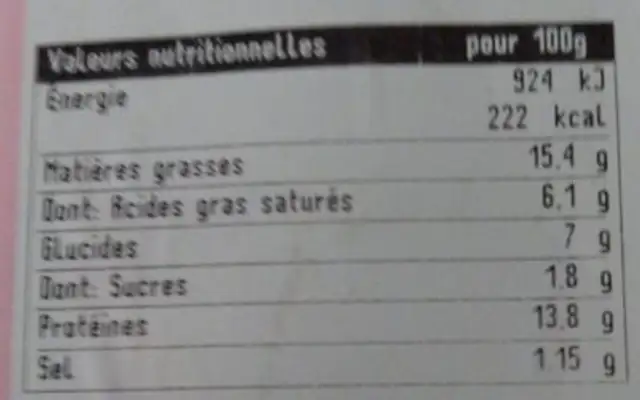 Boudins aux oignons nutrition facts table
