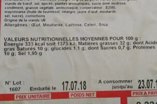 Salade Italienne nutrition facts table