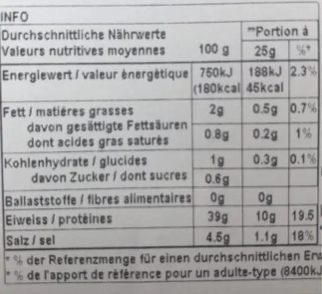 Viande séchée nutrition facts table
